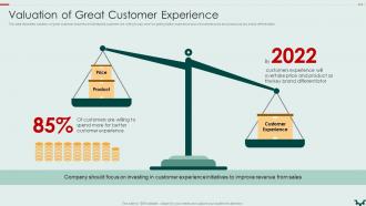 Valuation Of Great Customer Experience Building An Effective Customer Engagement