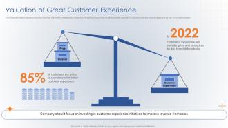 Valuation Of Great Customer Experience Creating Digital Customer Engagement Plan