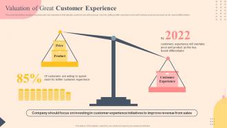 Valuation Of Great Customer Experience Effective Plan To Improve Consumer Brand Engagement