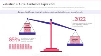 Valuation Of Great Customer Experience Key Approaches To Increase Client Engagement