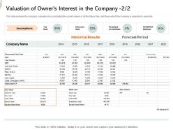 Valuation of owners interest company perpetual growth equity crowd investing ppt introduction