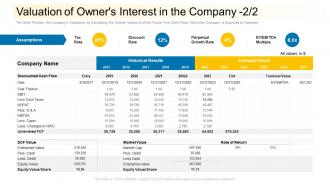 Valuation of owners interest in the company discount value community financing pitch deck ppt file
