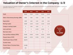 Valuation of owners interest in the company discretionary ppt powerpoint presentation model