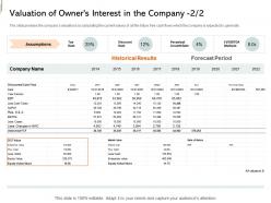 Valuation of owners interest in the company equity crowd investing