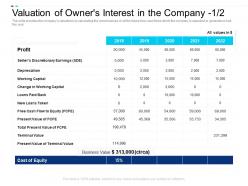 Valuation of owners interest in the company profit capital ppt powerpoint presentation