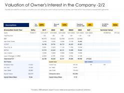 Valuation of owners interest in the company value alternative financing pitch deck ppt graphics