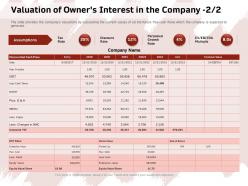 Valuation of owners interest in the company year fraction ppt powerpoint presentation show tips