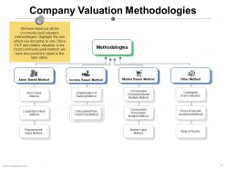 Valuation Of Securities Powerpoint Presentation Slides