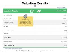 Valuation Of Securities Powerpoint Presentation Slides