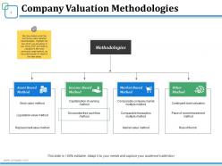 Valuation Of Shares Powerpoint Presentation Slides