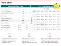 Valuation price target ppt powerpoint presentation layouts background