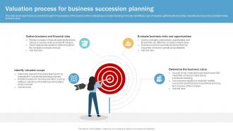 Valuation Process For Business Succession Planning Guide To Ensure Business Strategy SS