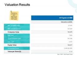 Valuation results explicit ppt powerpoint presentation show slide portrait