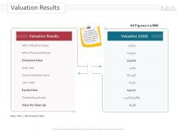 Valuation results merger and takeovers ppt powerpoint presentation summary example