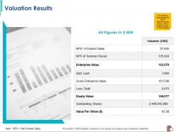 Valuation results of terminal period ppt powerpoint presentation styles infographics