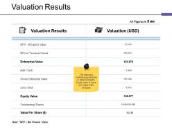 Valuation Results Ppt Good