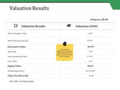 Valuation Results Ppt Styles Graphics