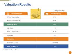 Valuation Results Ppt Summary