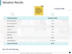 Valuation results synergy in business ppt inspiration