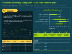 Valuation summary along with stock price performance investment banking collection ppt brochure