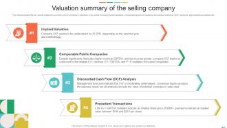 Valuation Summary Of The Selling Company Sell Side Investment Pitch Book