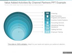 Value added activities by channel partners ppt example