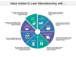 Value added in lean manufacturing with overproduction and over processing