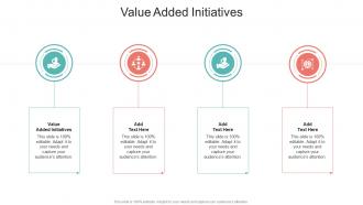 Value Added Initiatives In Powerpoint And Google Slides Cpb
