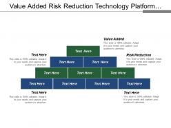 Value added risk reduction technology platform vision mission