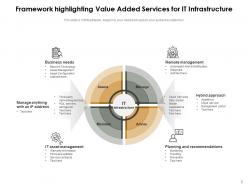 Value added service communication business management infrastructure