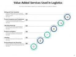 Value Added Services Logistics Customers Banking Involved Astrology Industry