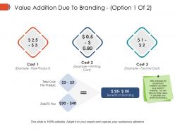 Value addition due to branding ppt example professional
