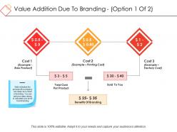 Value addition due to branding ppt examples professional