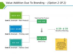 Value addition due to branding ppt ideas