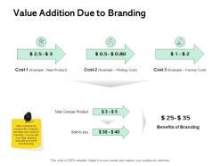 Value addition due to branding ppt powerpoint presentation file example file