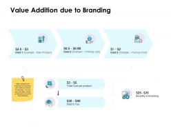 Value addition due to branding ppt powerpoint presentation show icon