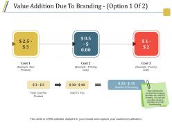 Value addition due to branding ppt presentation