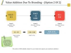 Value addition due to branding ppt sample download