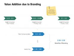 Value addition due to branding process ppt powerpoint presentation summary guide