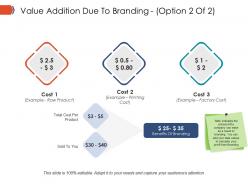 Value addition due to branding sample ppt presentation