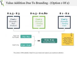 Value addition due to branding sample presentation ppt