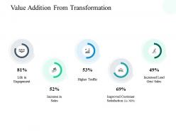 Value addition from transformation increase ppt powerpoint presentation show pictures