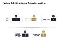 Value addition from transformation ppt powerpoint presentation file icon
