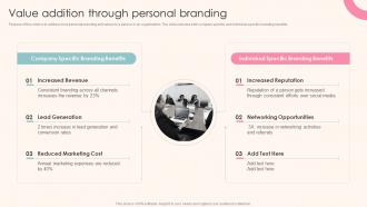Value Addition Through Personal Branding Guide To Personal Branding For Entrepreneurs