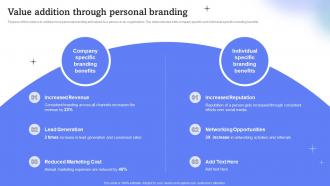 Value Addition Through Personal Branding