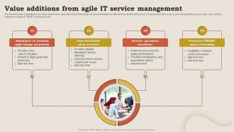 Value Additions From Agile IT Service Management