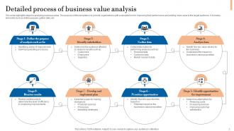 Value Analysis Powerpoint Ppt Template Bundles Informative Aesthatic