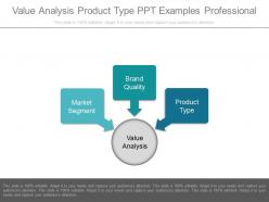 Value analysis product type ppt examples professional