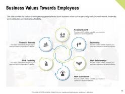Value and ethics in business powerpoint presentation slides
