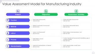 Value assessment model for manufacturing industry